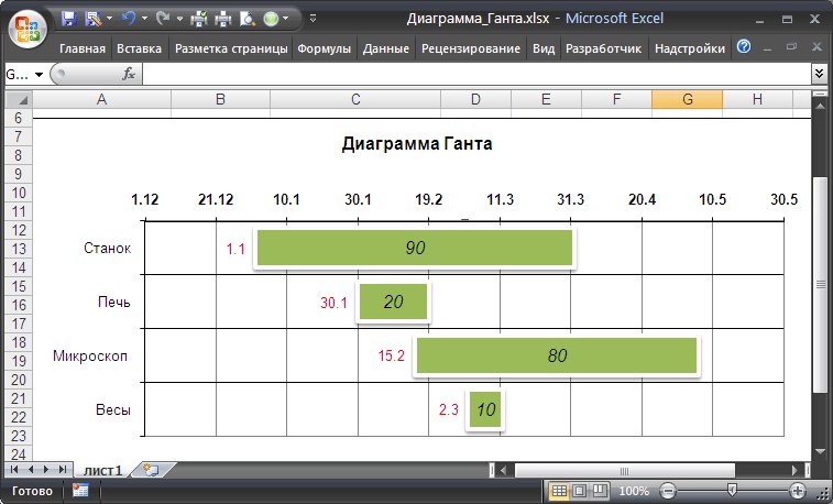 Эксель график Ганта