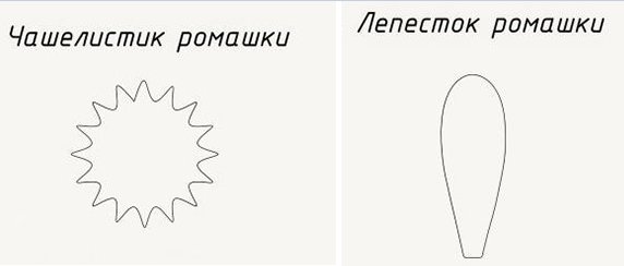 Лепестки ромашки из фоамирана