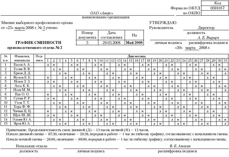 Составление рабочего Графика