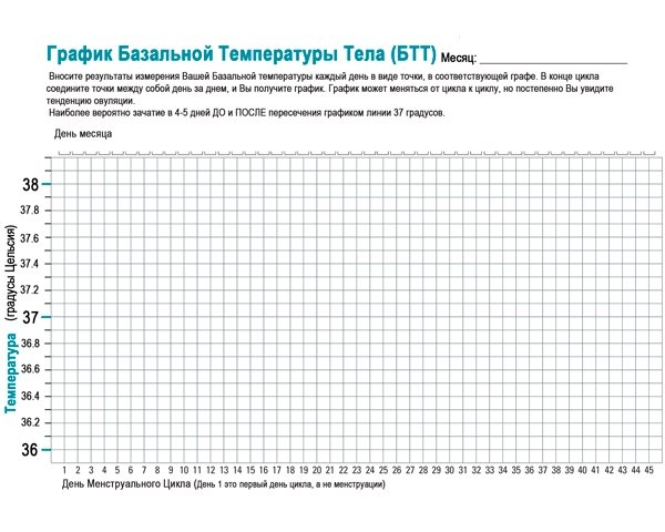 Шаблон Графика температуры базальной