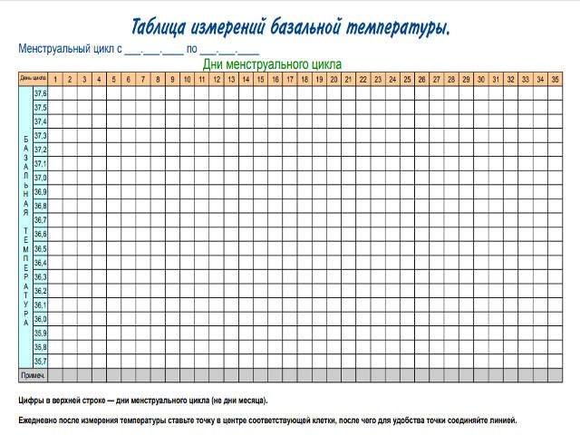 Таблица измерения базальной температуры