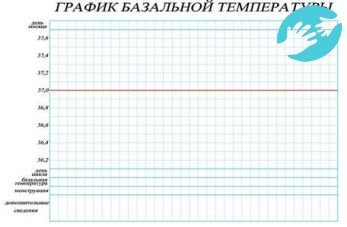Календарь для измерения базальной температуры