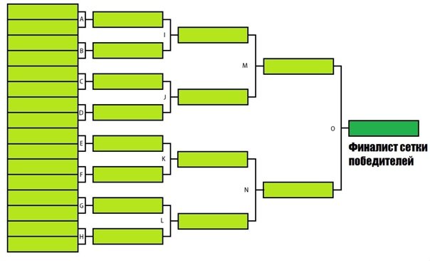 турнирная сетка на шестнадцать человек