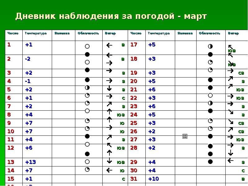 Календарь погоды для детей