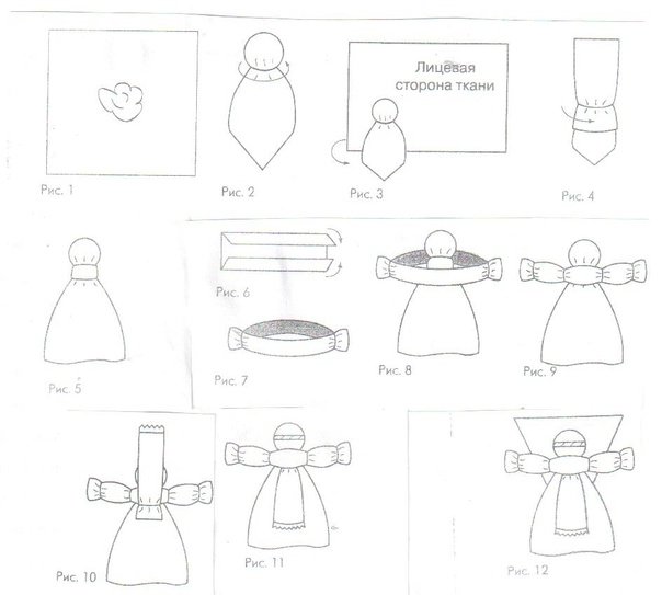Технологическая карта изготовления куклы оберега