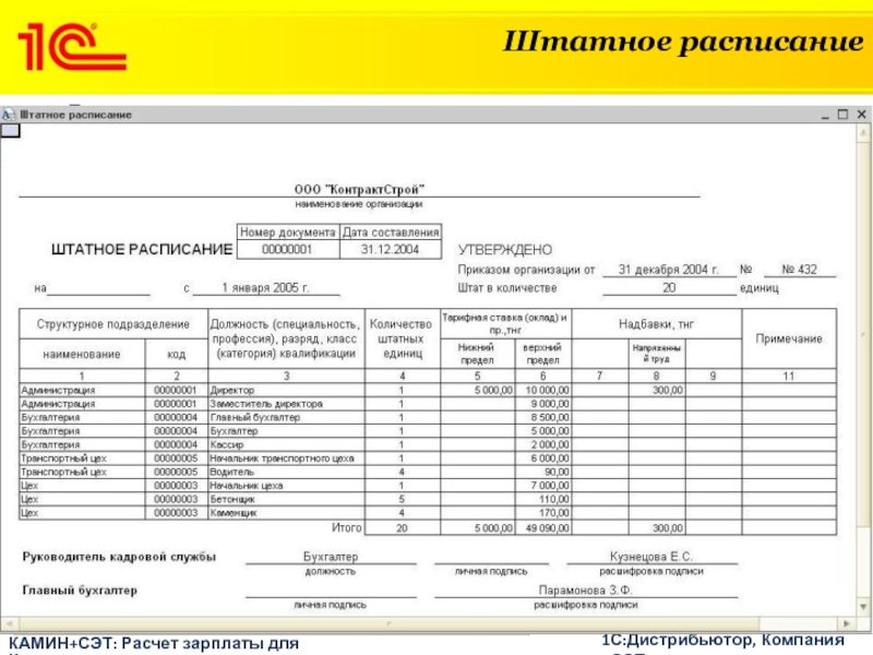 штатное расписание рк