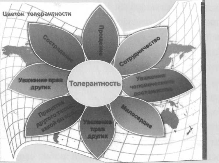 Цветок толерантности для детей