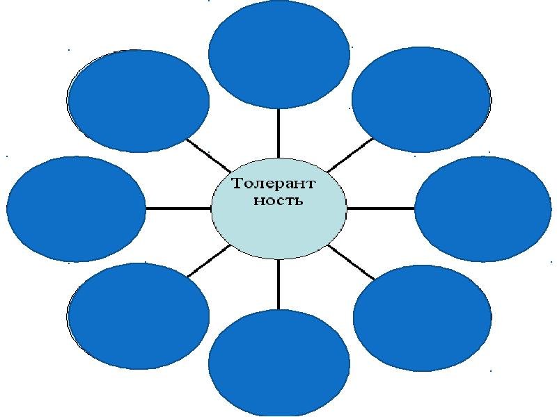 Ромашка толерантности