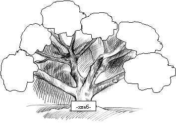 Семья слов дерево с однокоренными словами