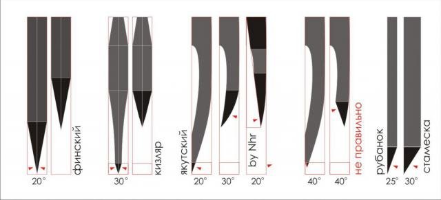 Якутская пешня чертеж заточки