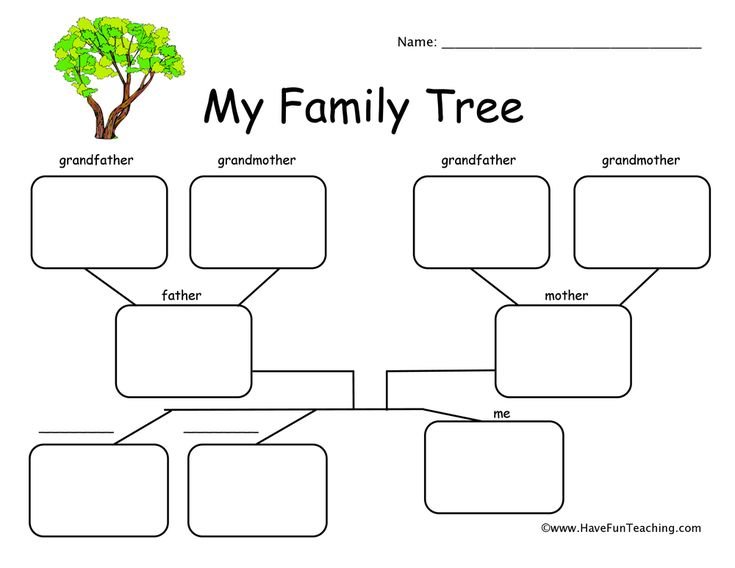 Family Tree по английскому языку