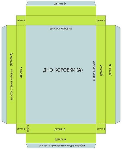 коробочка с бортиками