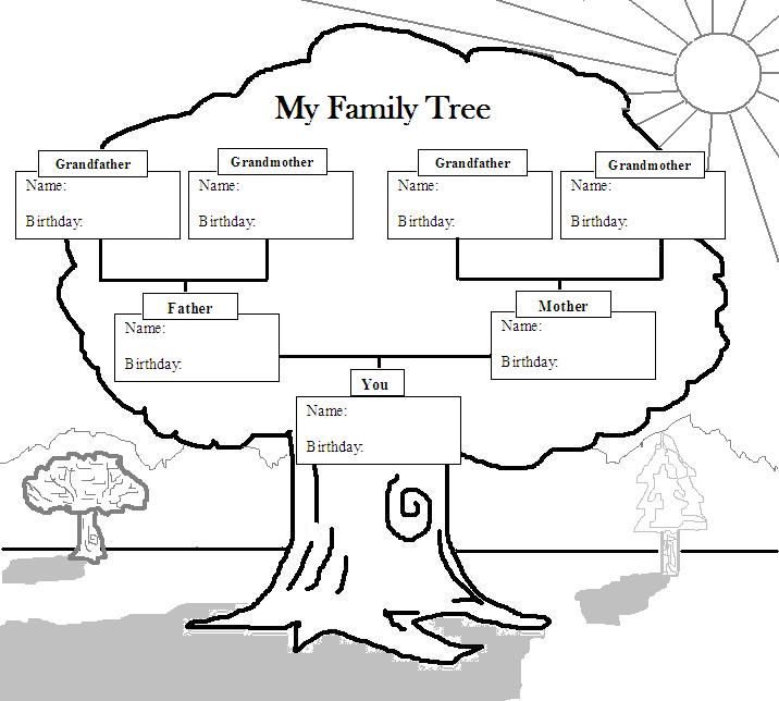 My Family Tree 4 класс