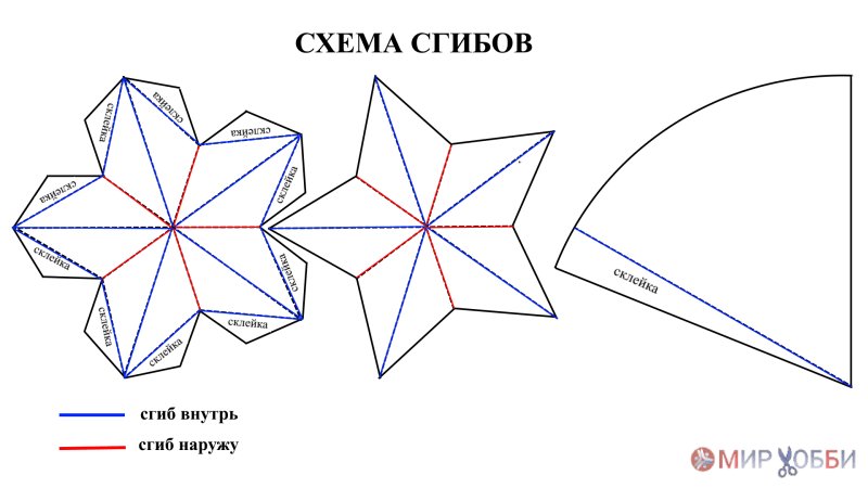 выпуклой звезды