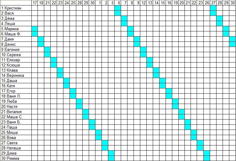 Шаблон для домашнего органайзера: Расписание занятий на месяц Planner printables