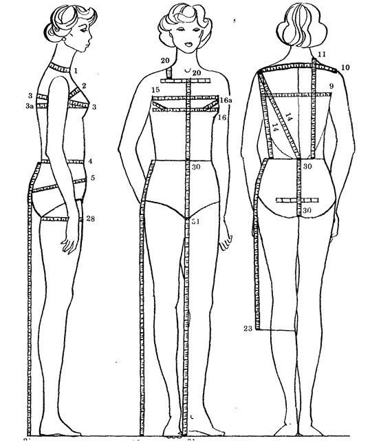 Мерки для пошива