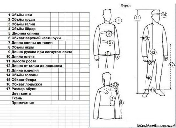 Таблица для измерения мерок фигуры