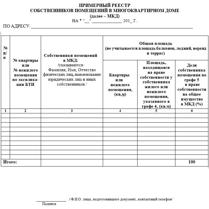 реестра собственников помещений в многоквартирном доме