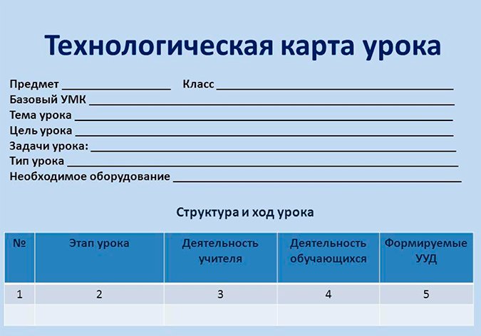 Пример технологической карты урока по ФГОС