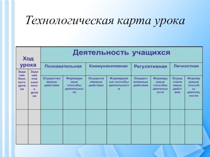 Технологическая карта учебного занятия образец заполнения