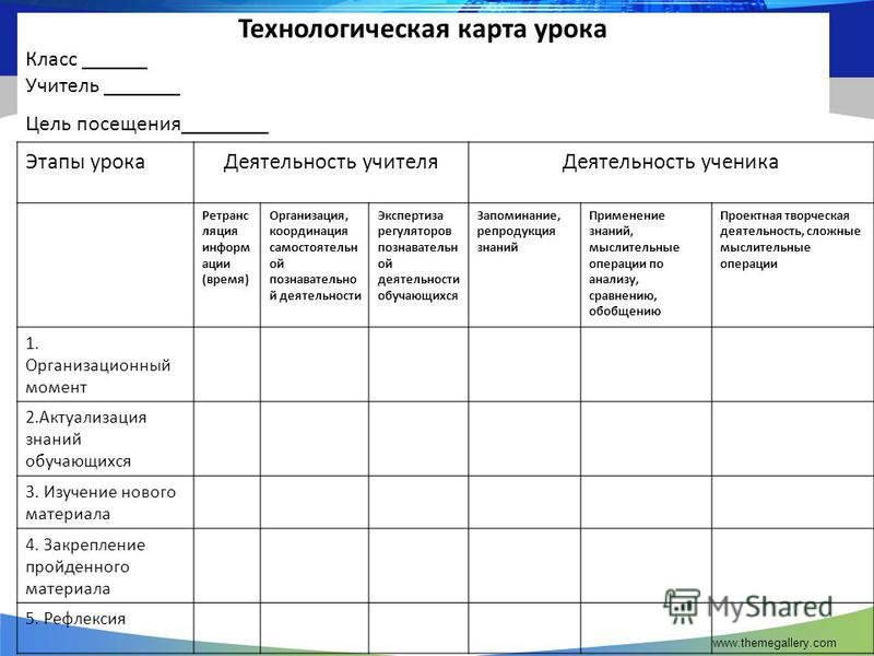 Технологическая карта форма проведения занятия по ФГОС