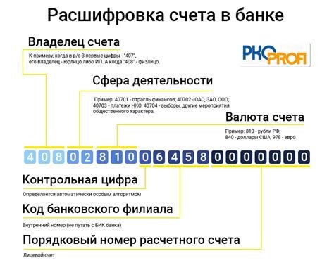 Расшифровка номера расчетного счета