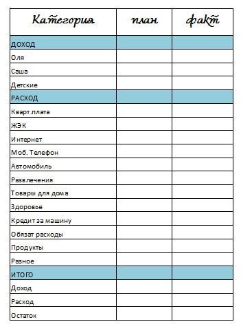 Чек лист семейный бюджет