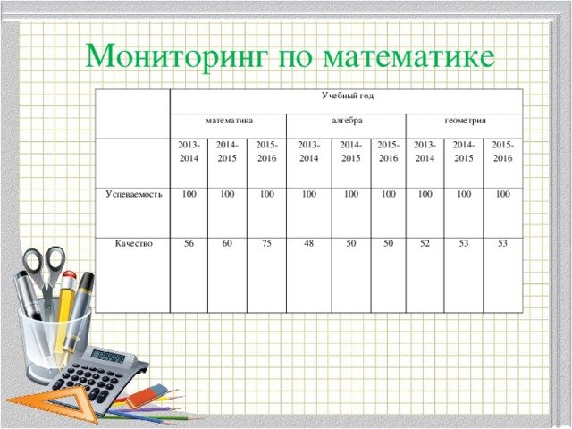 расписание занятости кабинета