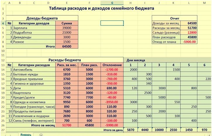 Таблица эксель семейный бюджет