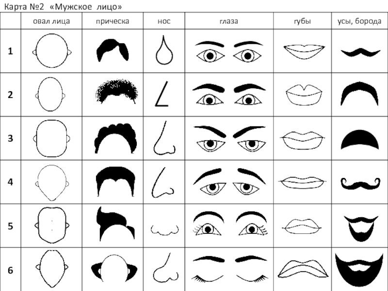 Части лица для распечатывания