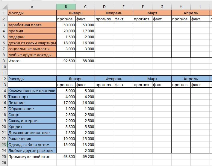 Пример таблицы учета доходов и расходов в эксель