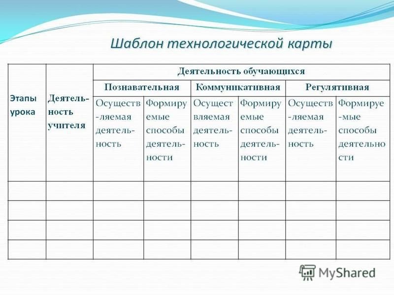 Формы и методы в технологической карте урока