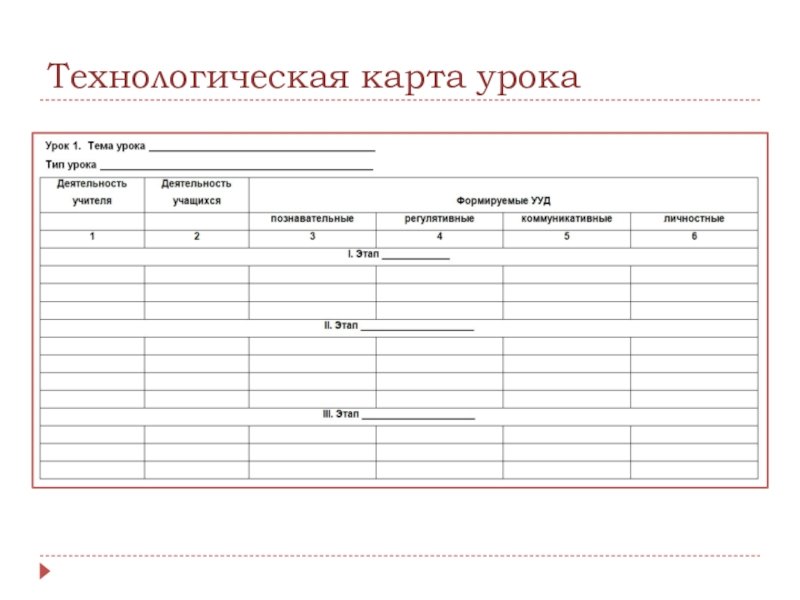 Образец тех карты урока по ФГОС