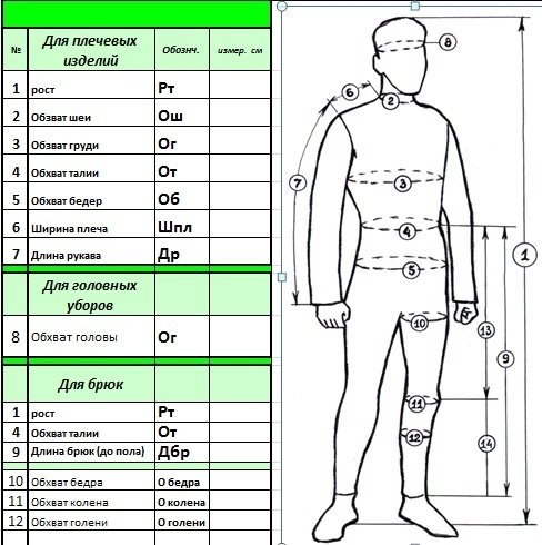 Таблица для шитья мерок человека