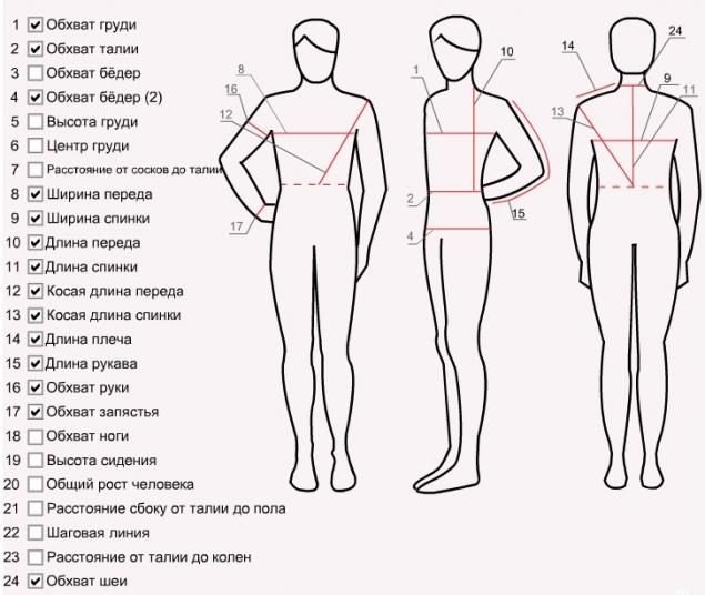 Схема снятия мерок с мужчины