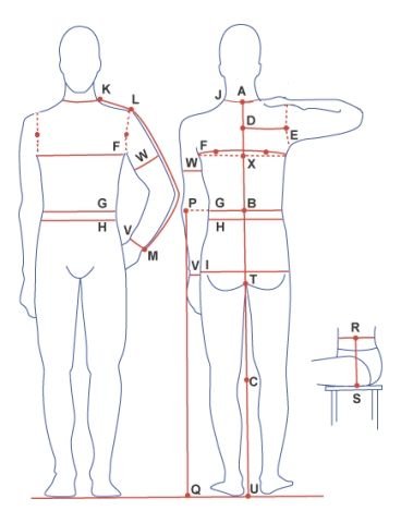 Мерки для шитья