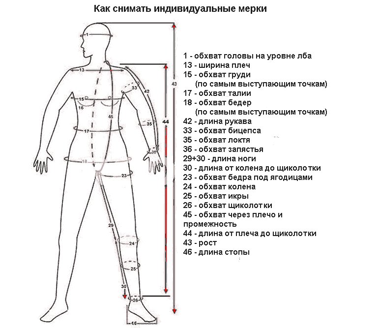 Снятие мерок для построения выкройки мужских брюк