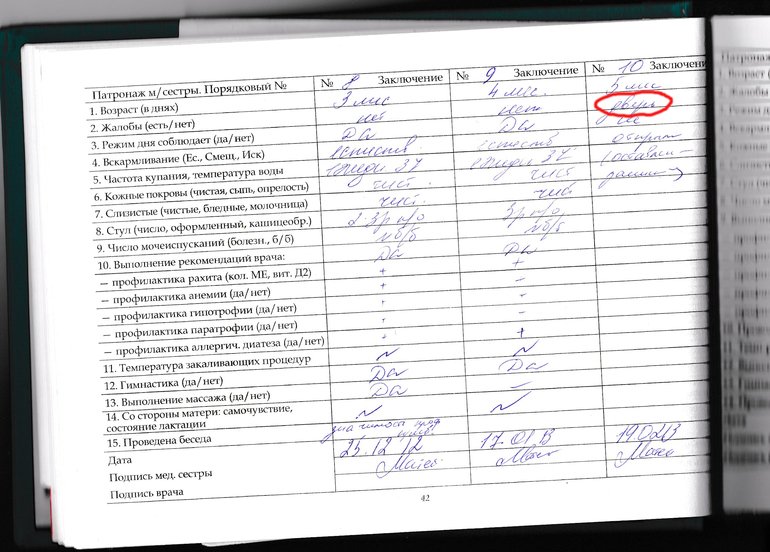 Лист дородового патронажа