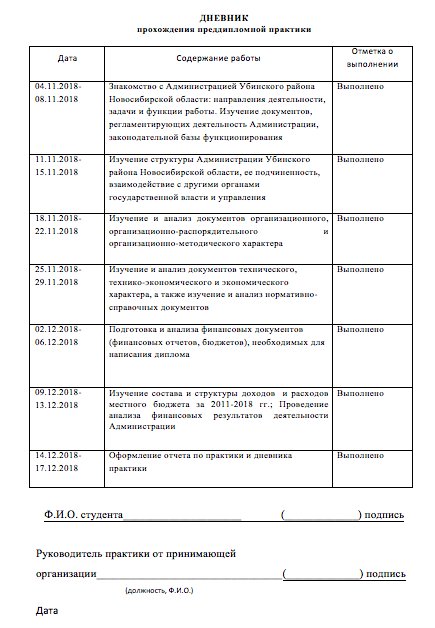 дневник производственной практики