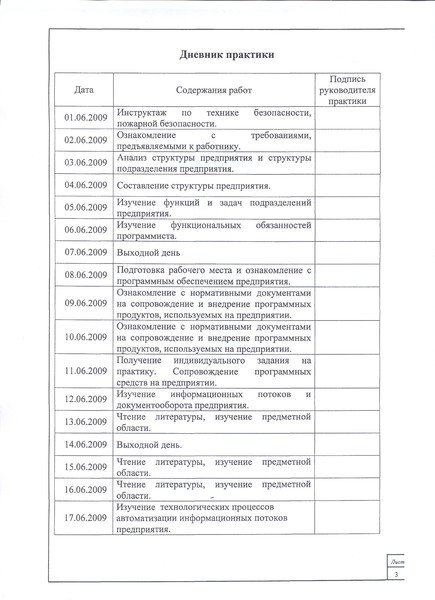 Как заполнить дневник практики студента программиста