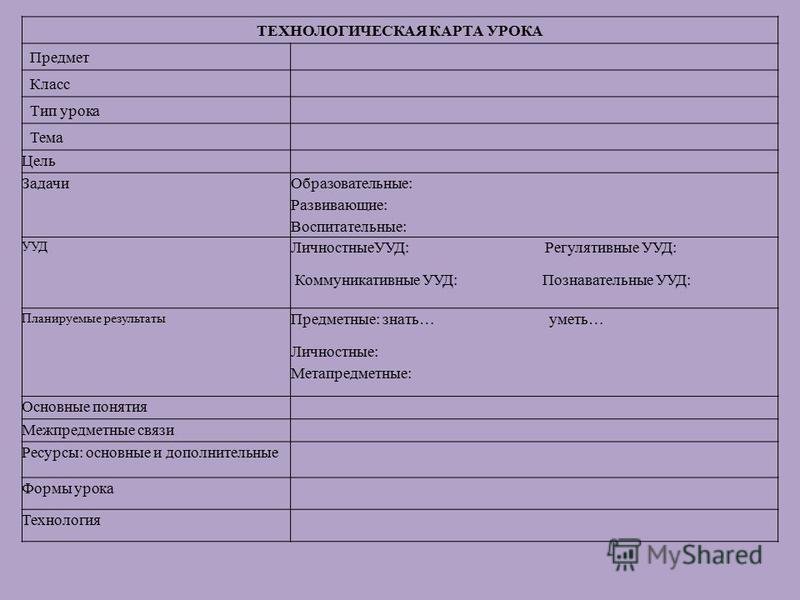 урок по фгос по биологии