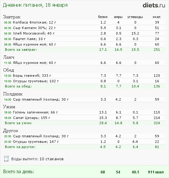дневник питания с подсчетом калорий