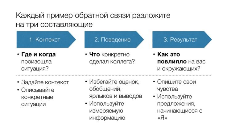 обратная связь по уроку