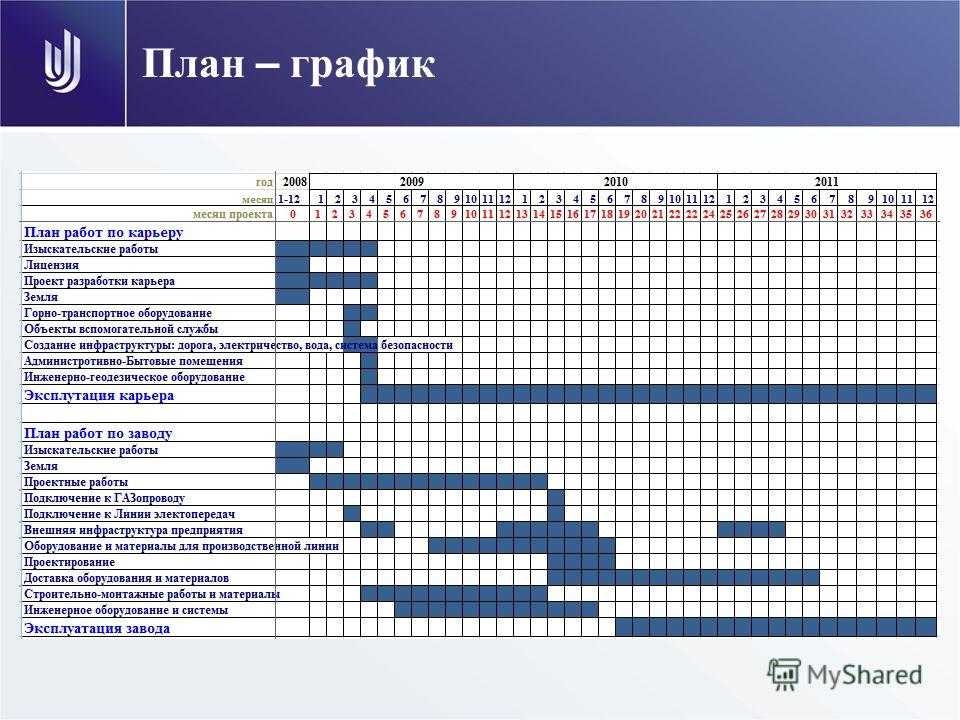 "План график продвижения турпродукта"