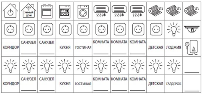 Маркировка щитка электрического