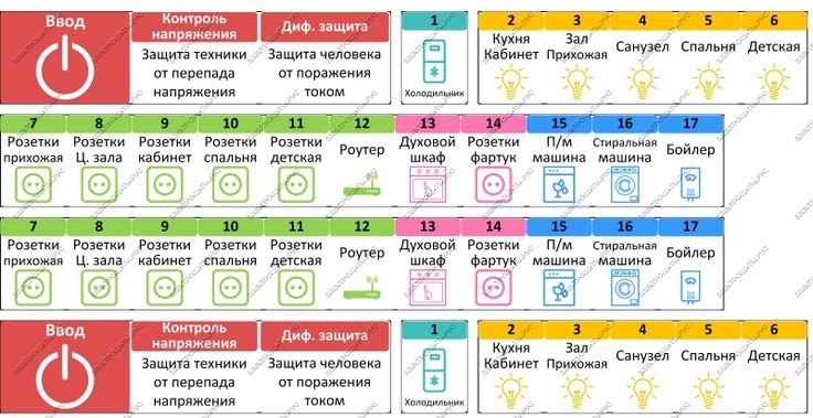 Значки на щиток электрический