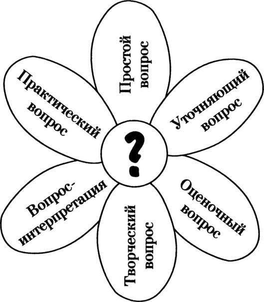 Рефлексия Ромашка Блума