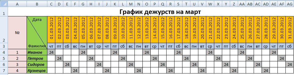 График дежурств для колл-центра с использованием искусственного интеллекта