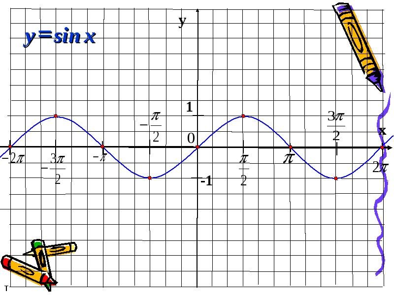 График функции y=sinx