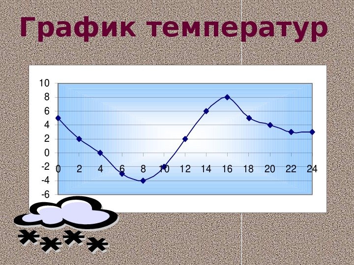 график температуры воздуха